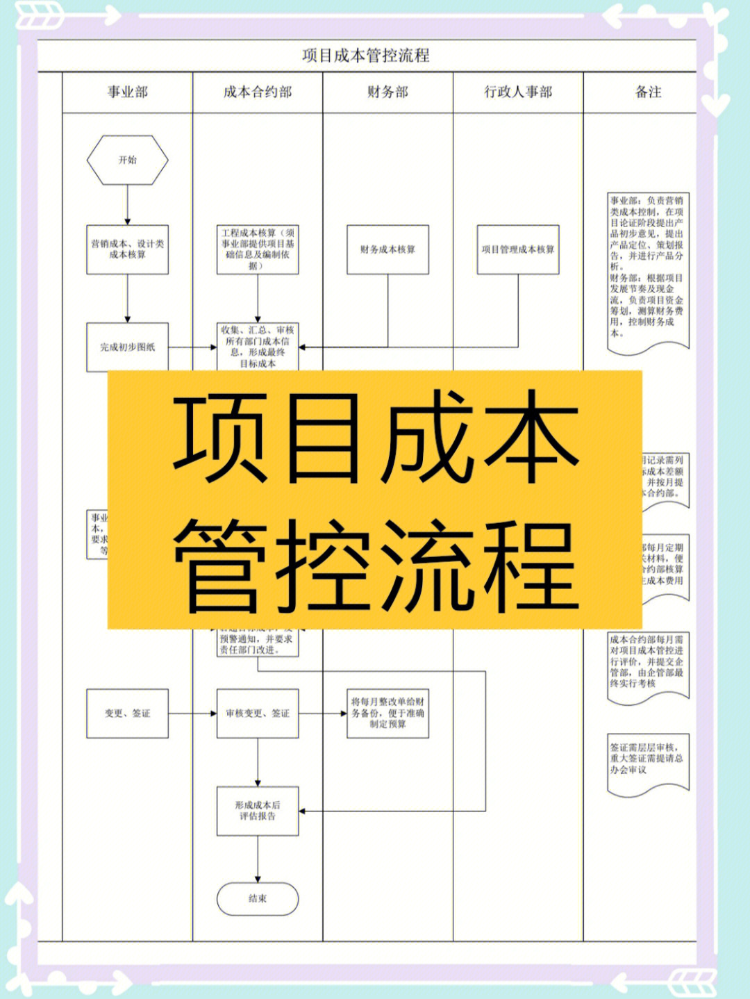 项目成本管控全流程,手把手教你节省资金,做好项目管控78#项目管理