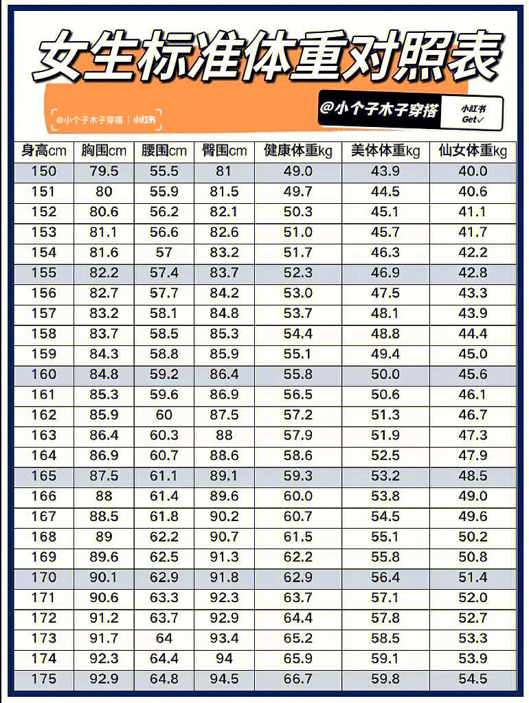 160身高黄金三围图片