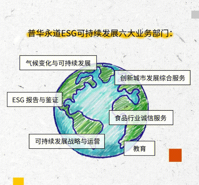 普华esg第一期气候变化与可持续发展