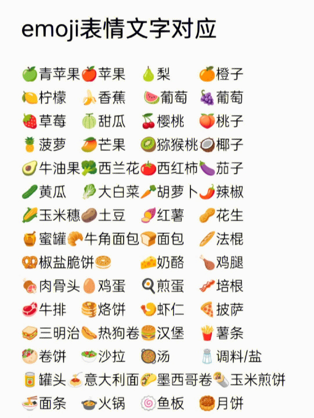 emoji表情文字对照表图片