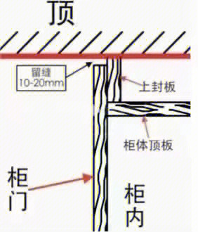 顶柜安装方法图解图片