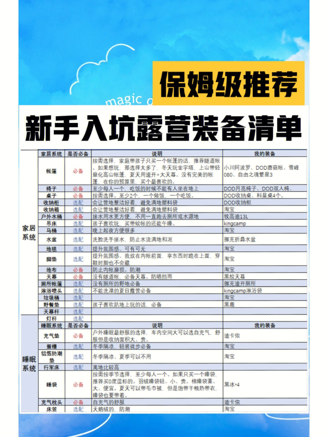 新手入坑保姆级露营装备清单