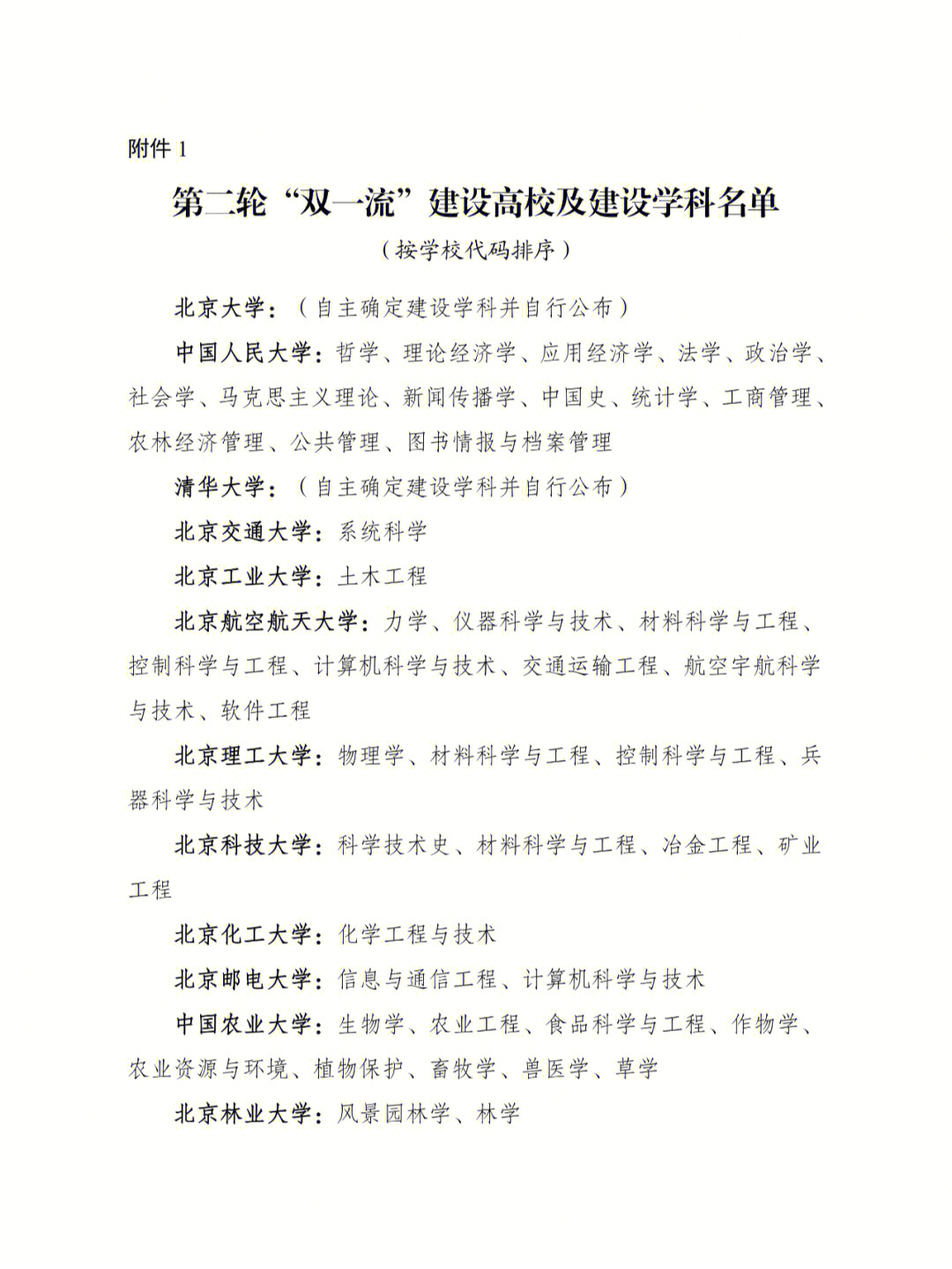 明日之子最新入选名单_辛辛那提大学在美国算几流大学_最新双一流入选大学