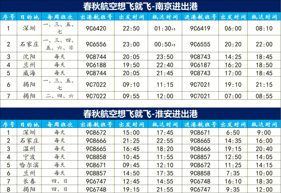 春秋航空航线图片