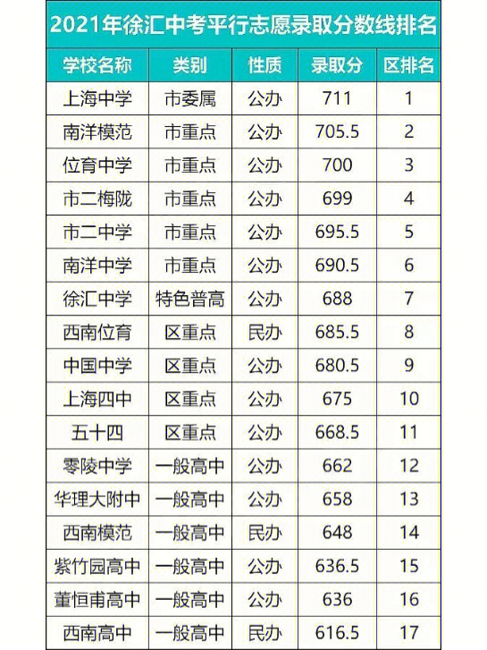 2023天津牌照取消摇号_天津2023高考_2023年高考方案