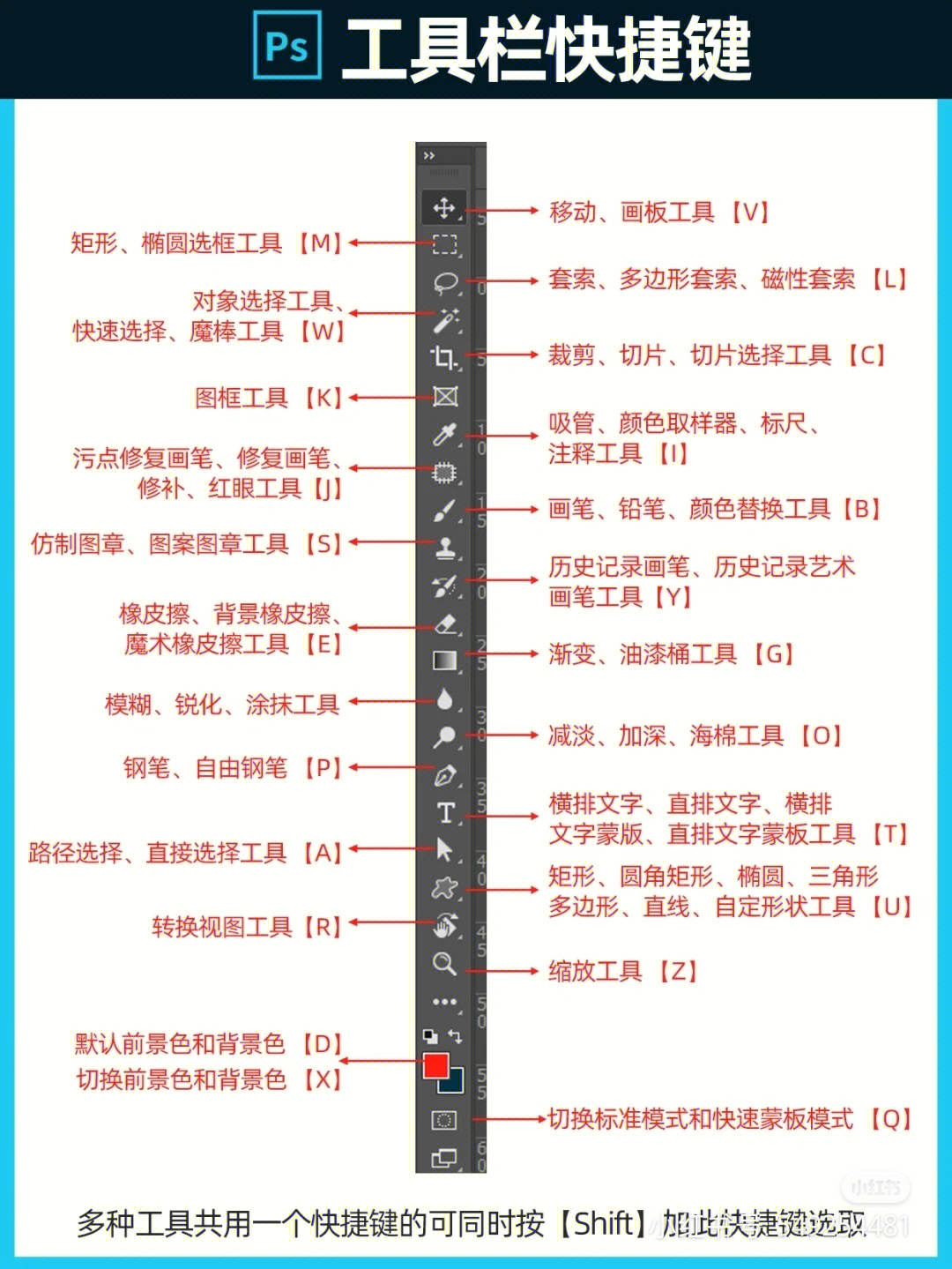 ps快捷键工具箱界面菜单