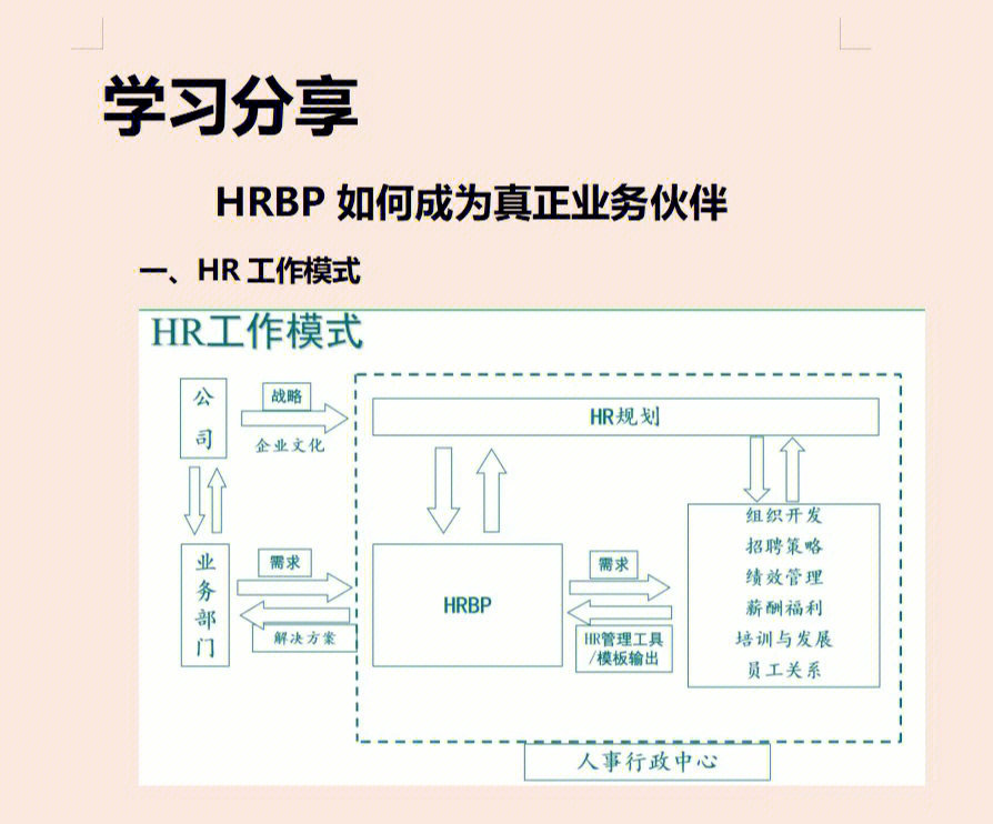 913学习hrbp如何成为真正业务伙伴