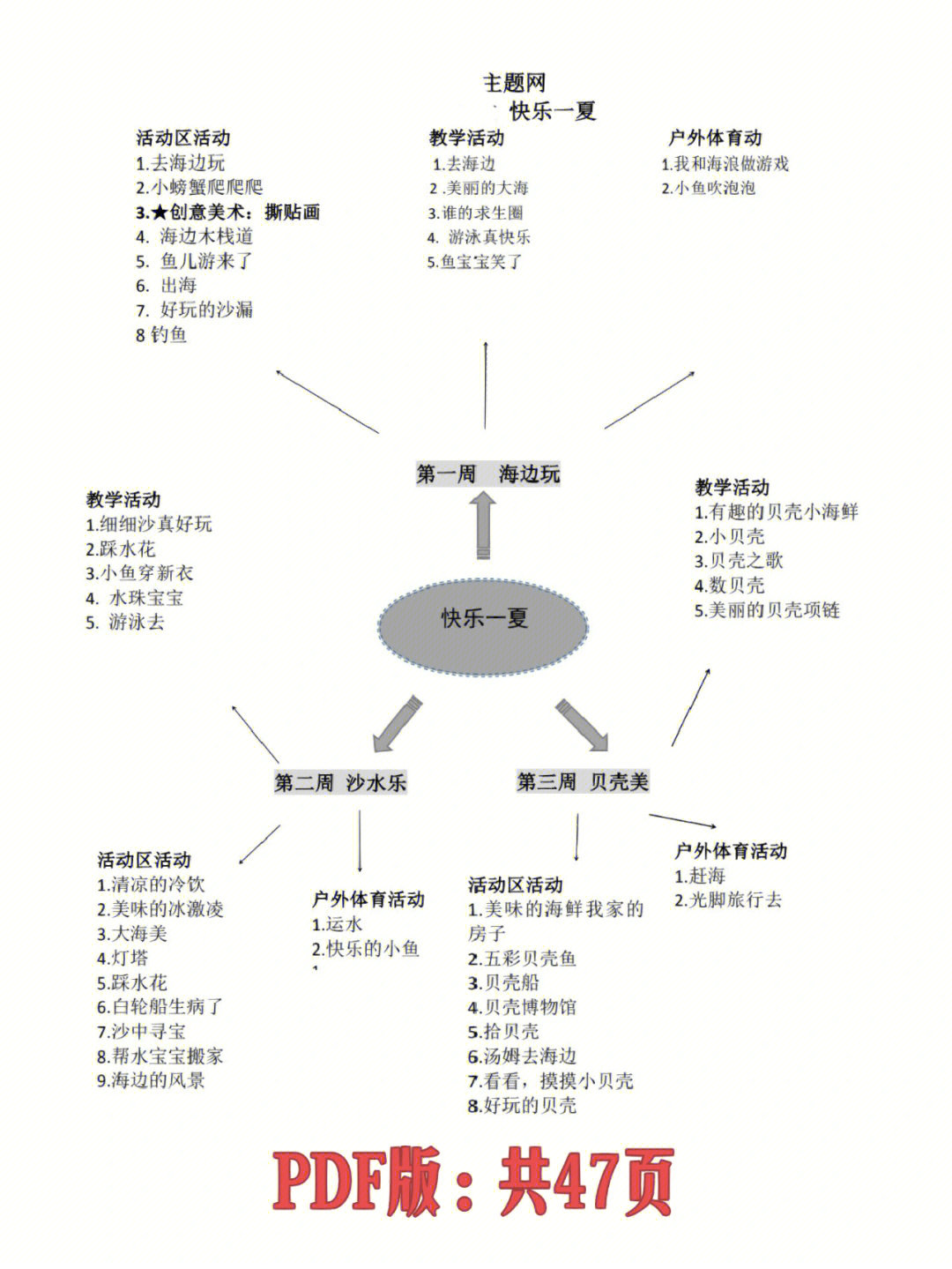 小班运动主题网络图图片