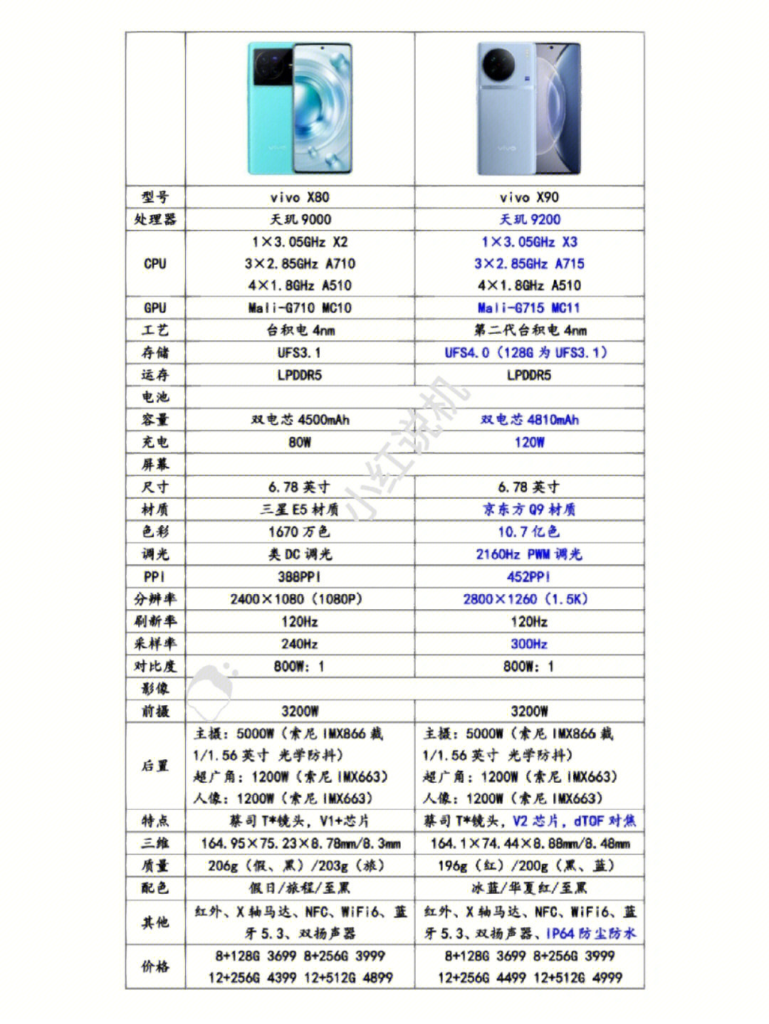 x9plus参数图片