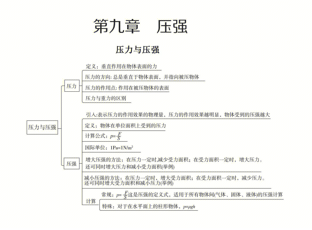 八下物理rj第九章压强思维导图