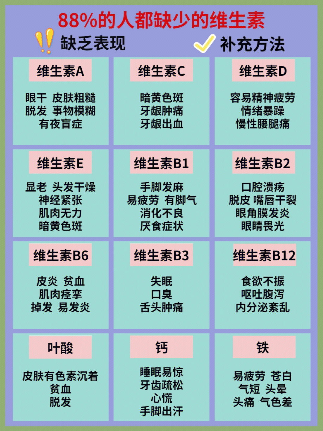 缺乏各种维生素对照表图片