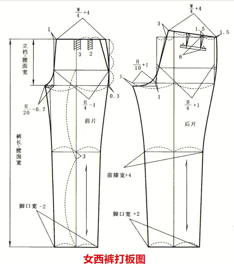 裤子立裆示意图图片