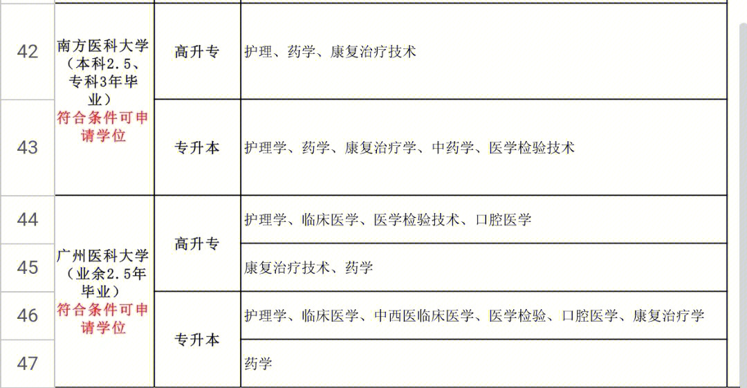 高考专业总览_高考专业大全_高考大学专业大全