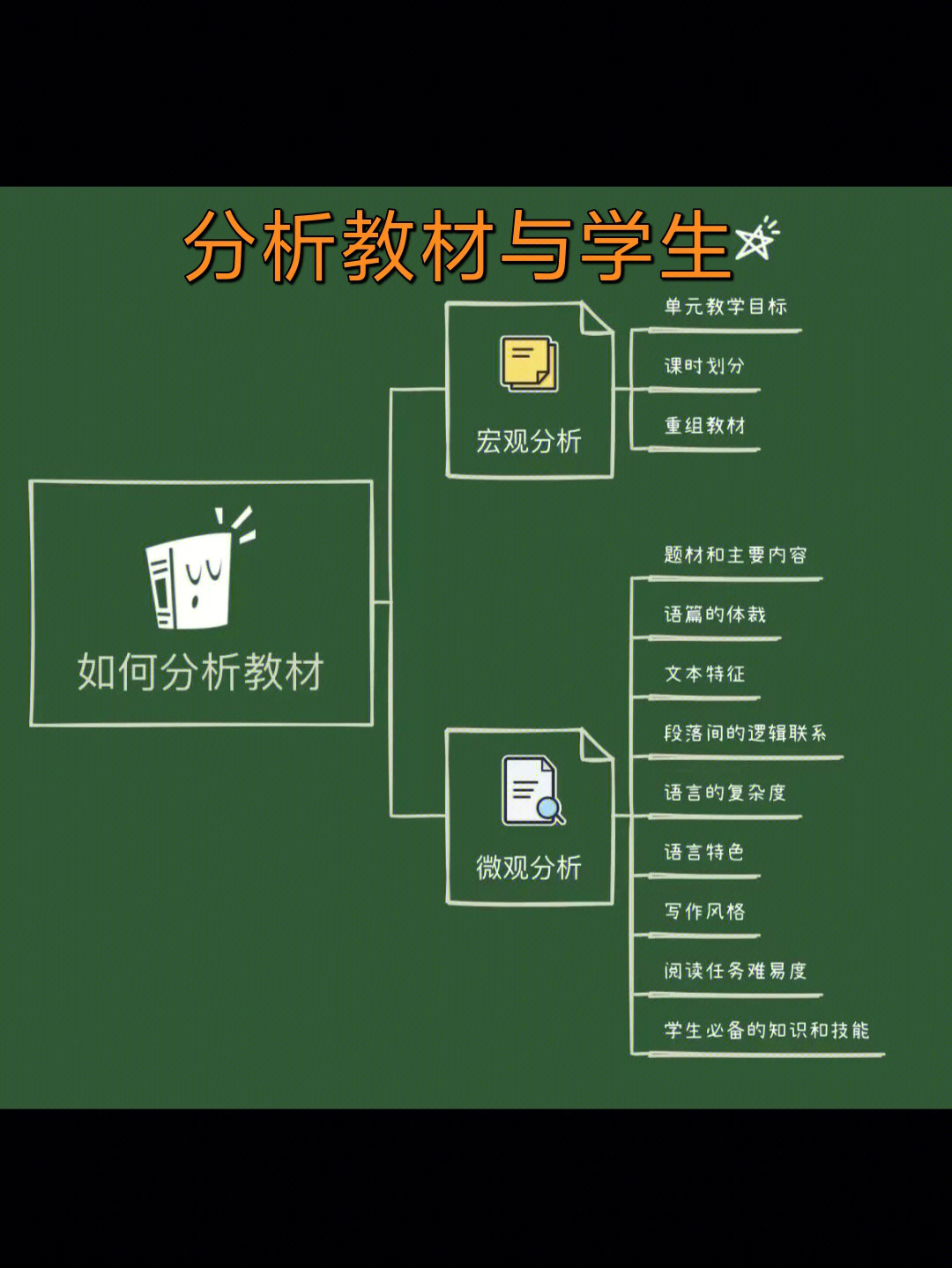 好书分享英语教师必备的说课书籍