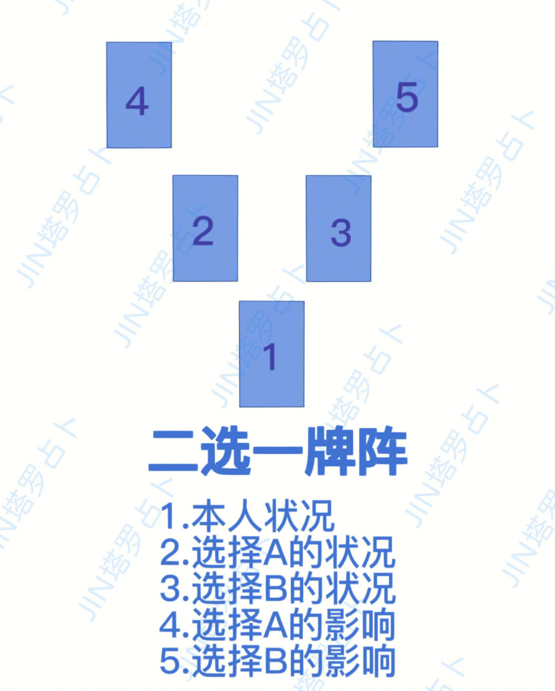 塔罗牌简单常用牌阵合集