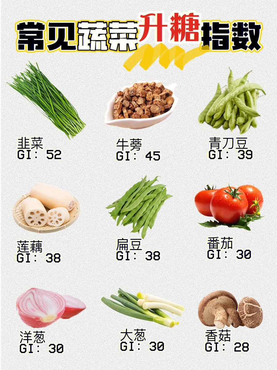 蔬菜升糖指数图片