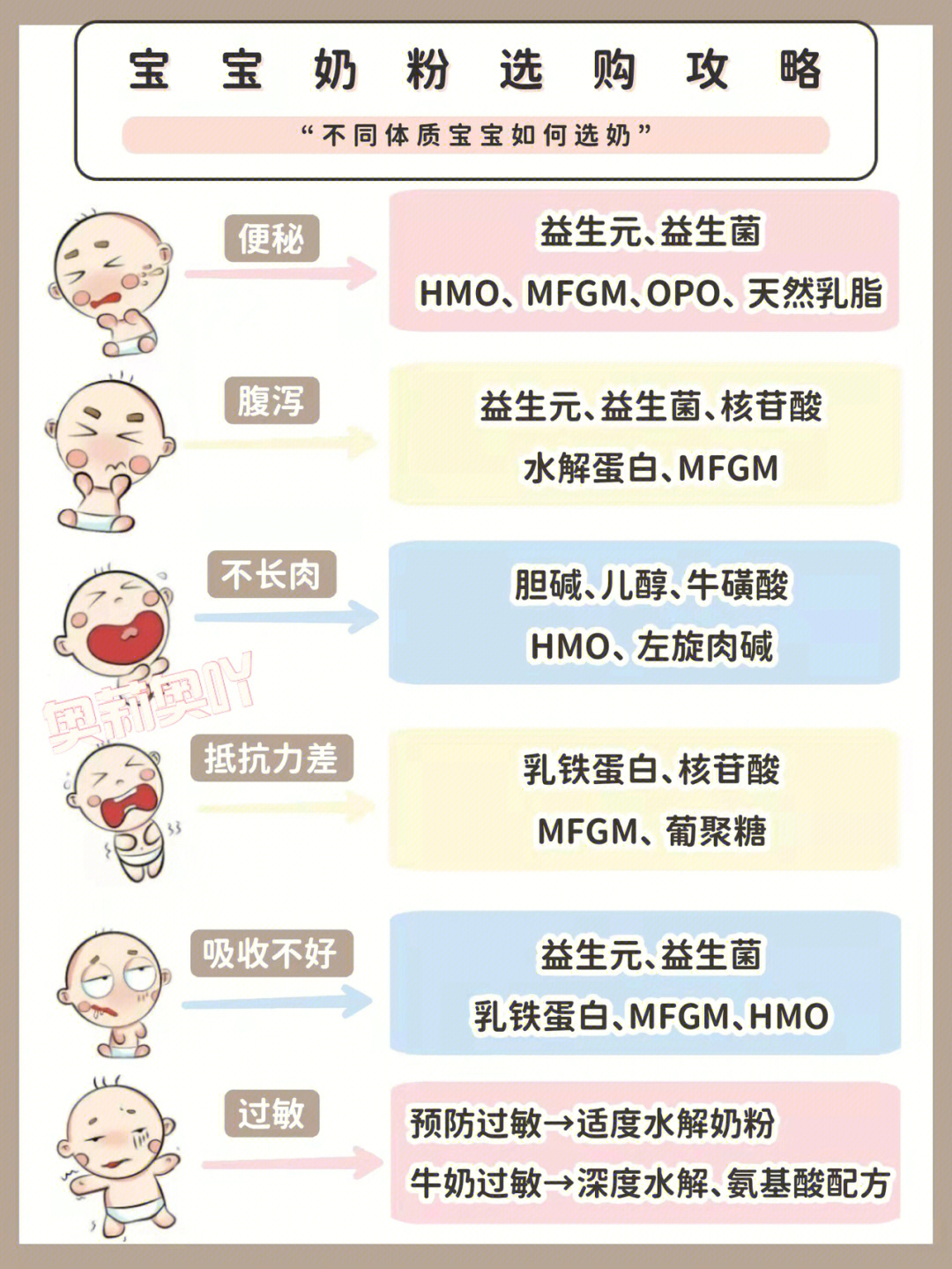 宝宝奶粉怎么选看这一篇就够了