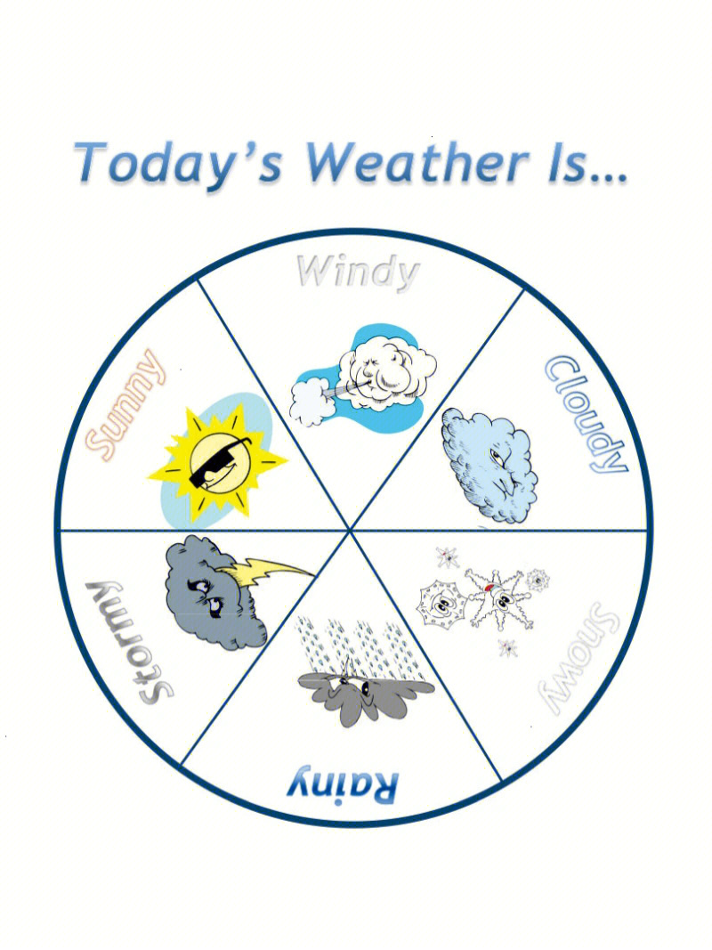 教具这些关于天气的转盘喜欢就带走吧