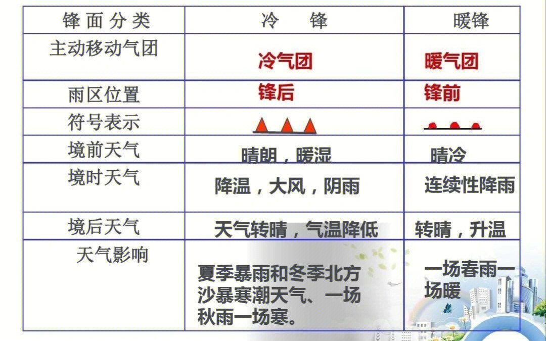 系统第一部分[看r[看r[看r[拔草r[拔草r[拔草r]一,锋和锋面的