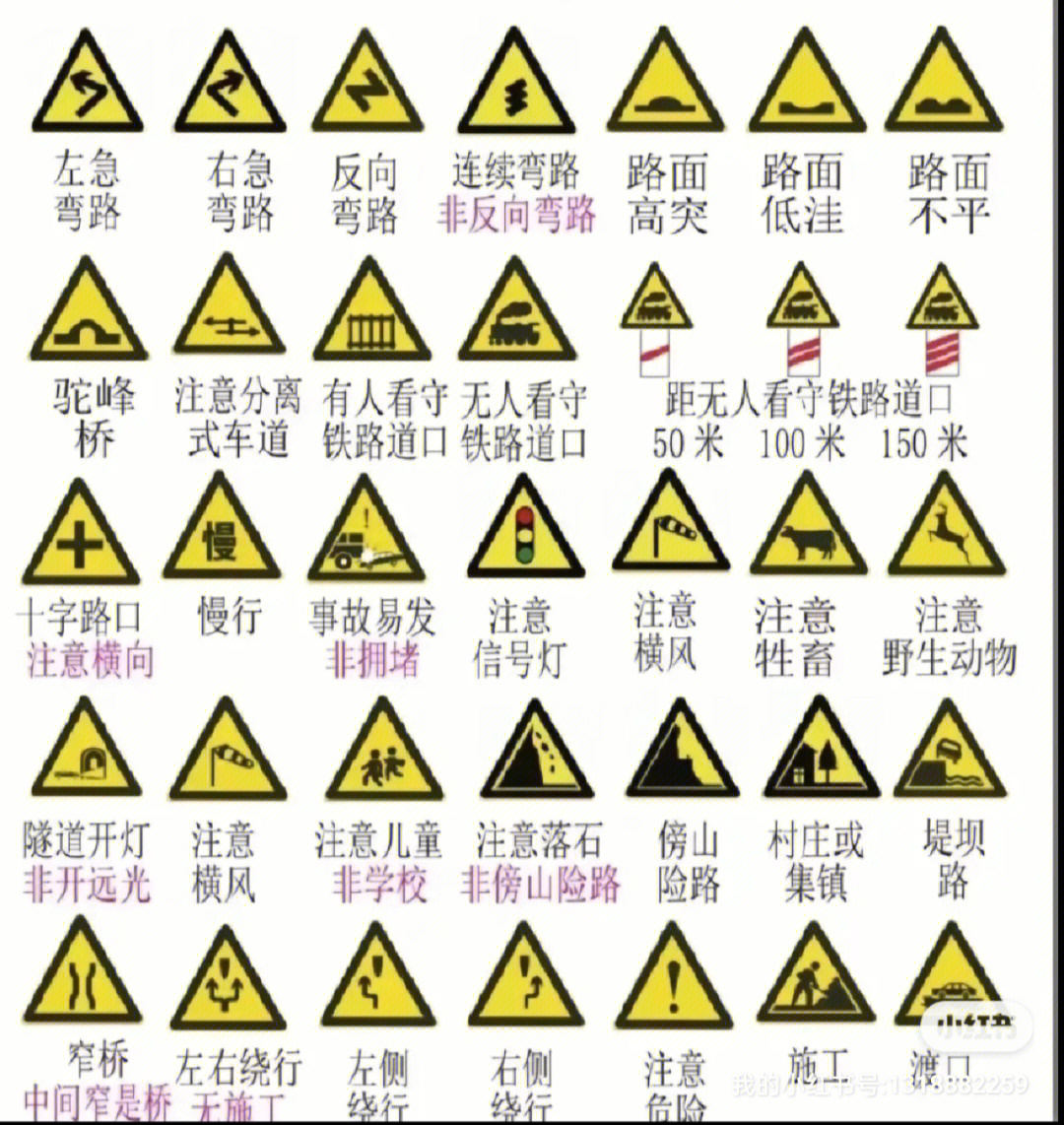 考驾照科目一必知交通标志