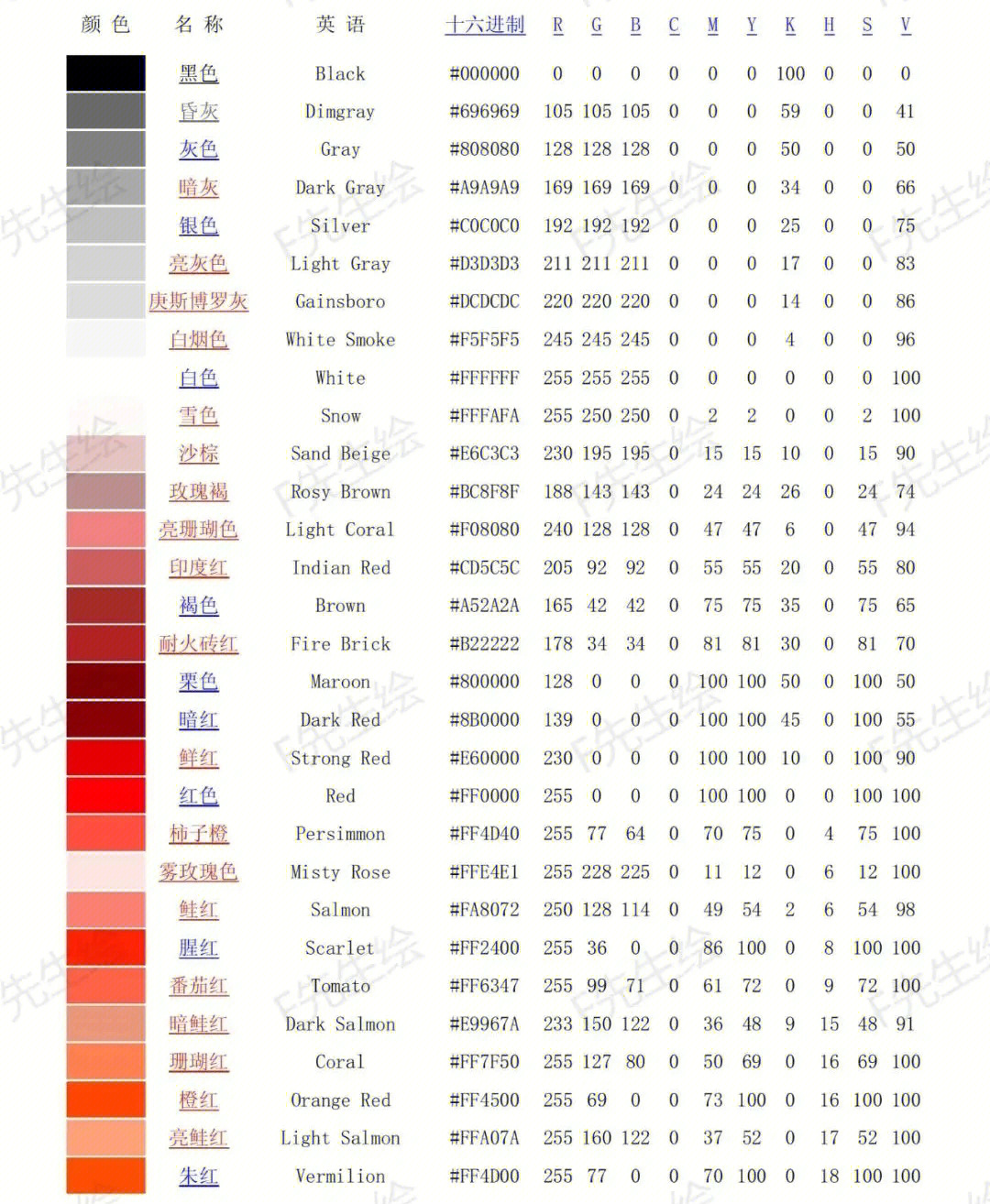 印刷颜色字母代表图片