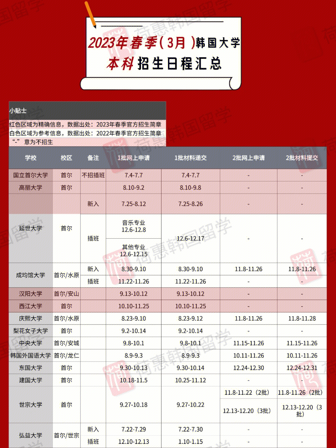 2023年可以专升本的院校_江西可以专升本的院校_2017年福建专升本院校