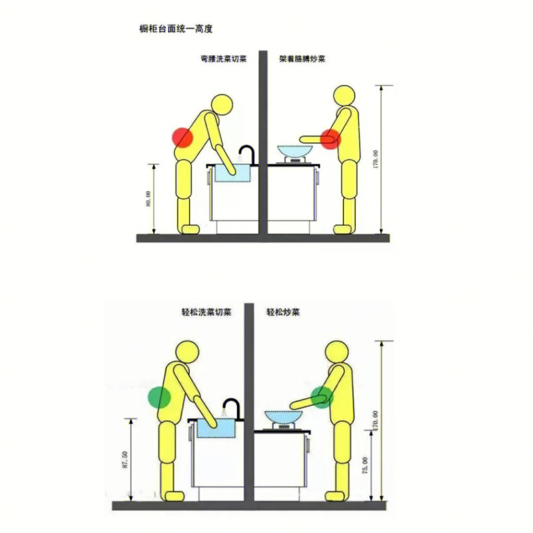 厨房水池与灶台布局图片