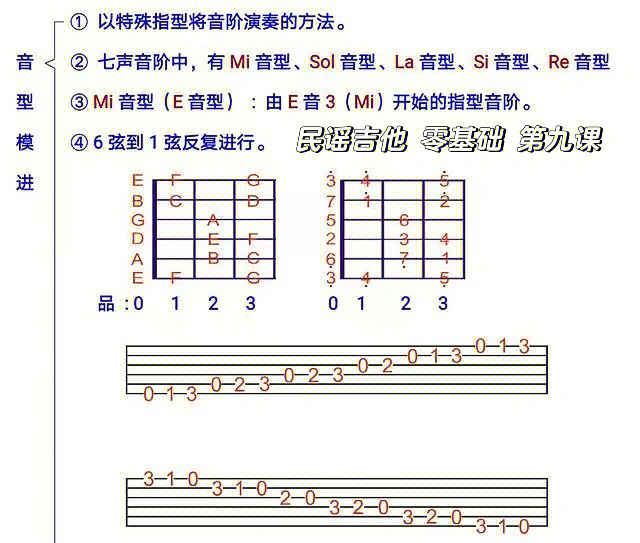 阿苏拉则吉他教学图片