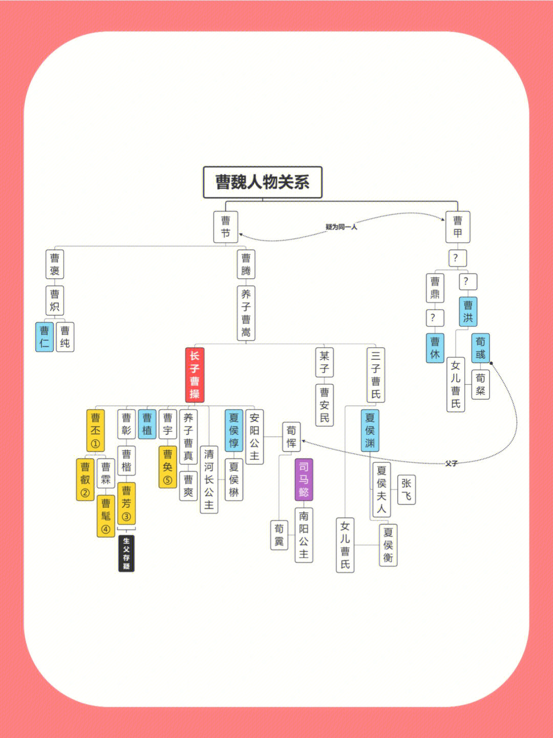 三国关系简图图片