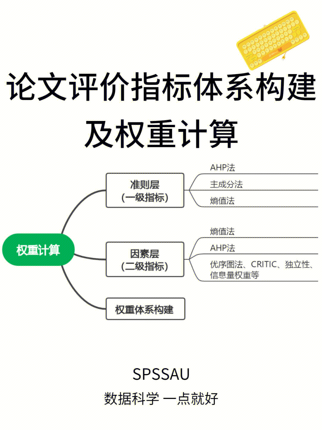 让论文导师眼前一亮的权重计算方法