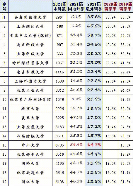 2014年美国弗吉尼亚联邦大学商学院研究生排名_美国麻省大学 排名_美国大学综合排名