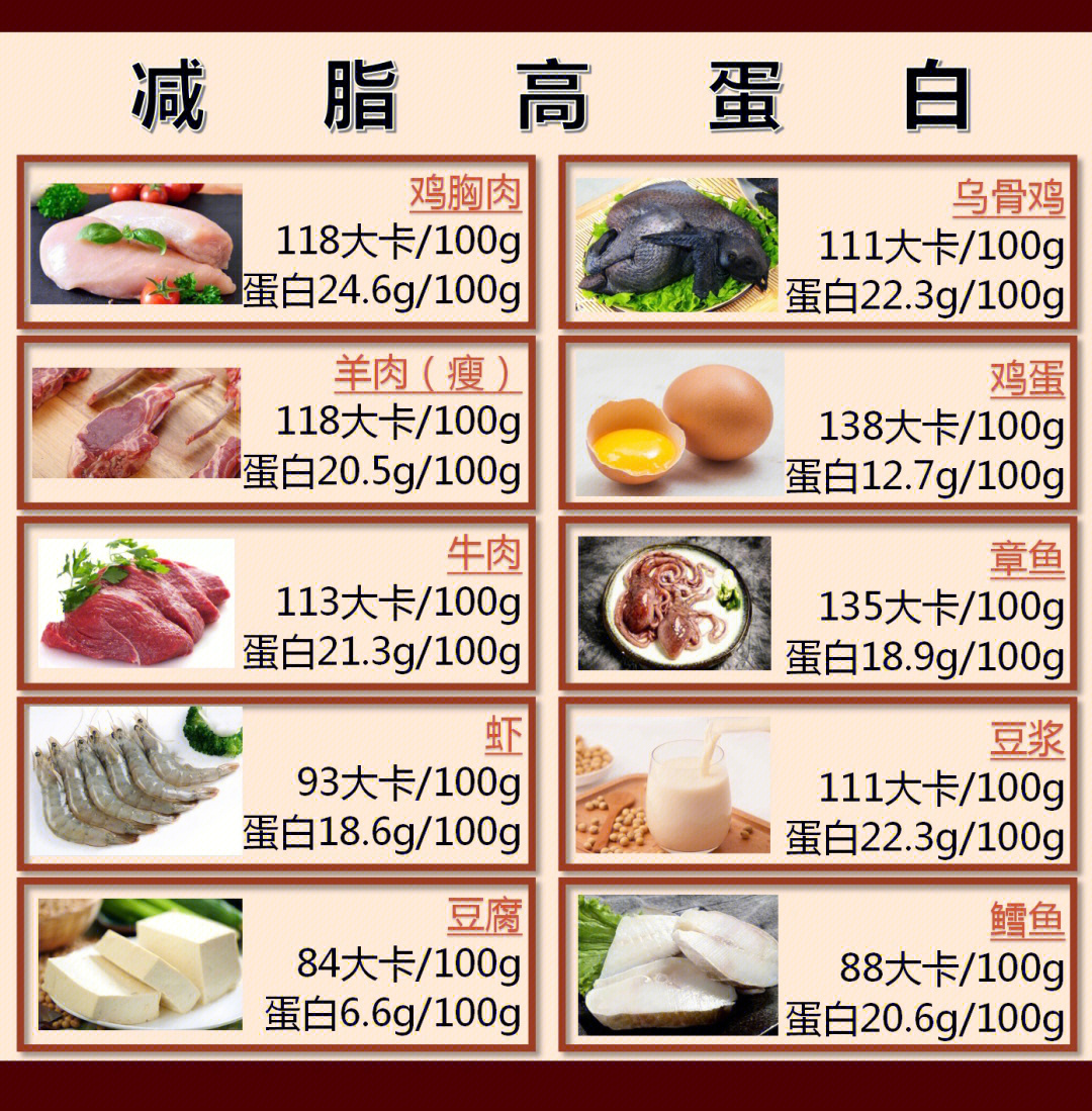 低脂食物一览表图片图片