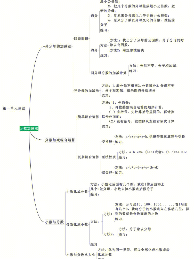 最小公倍数思维导图图片