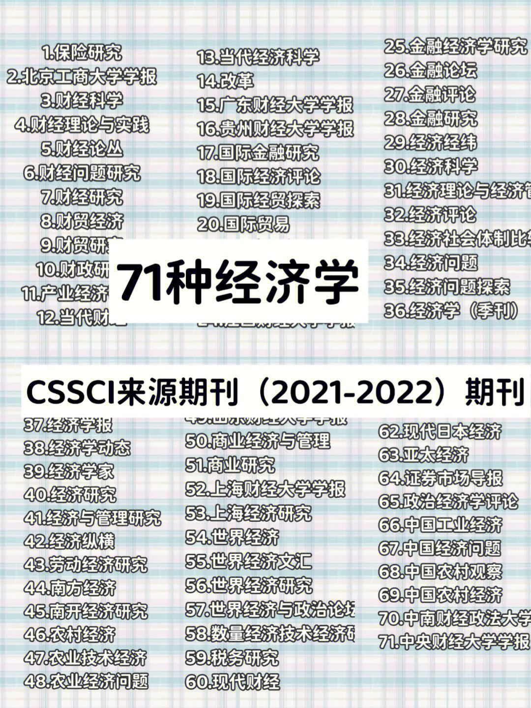 71经济学cssci来源期刊20212022