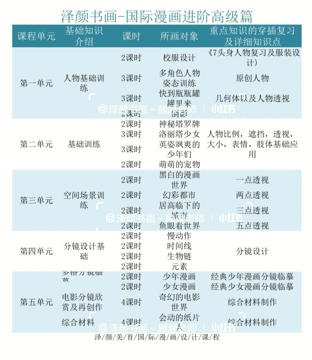 国际漫画课程体系终于整理出来了