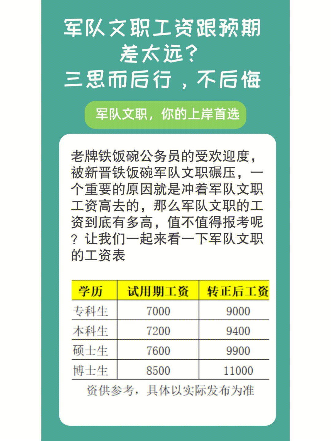 军队文职工资跟预期差太远三思而后行