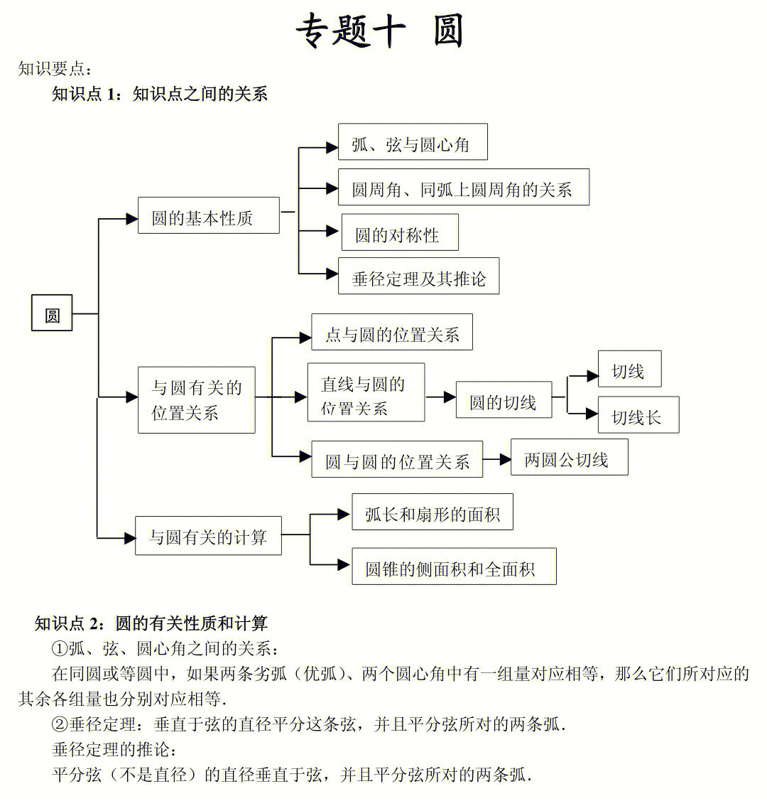 初中数学公式大全