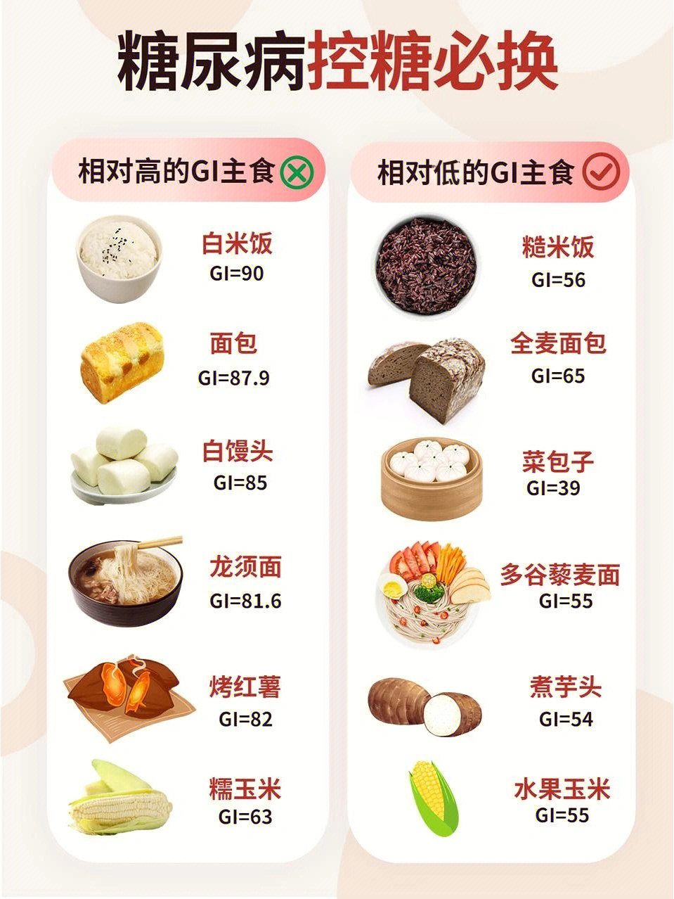 控糖必看75附超全详细食物升糖gi指数表