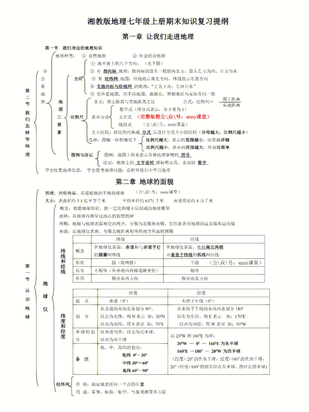 关于西亚的思维导图图片