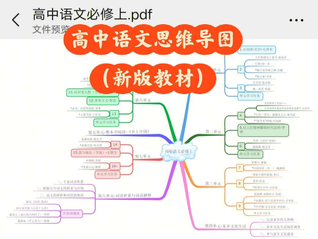 高中语文成语思维导图图片