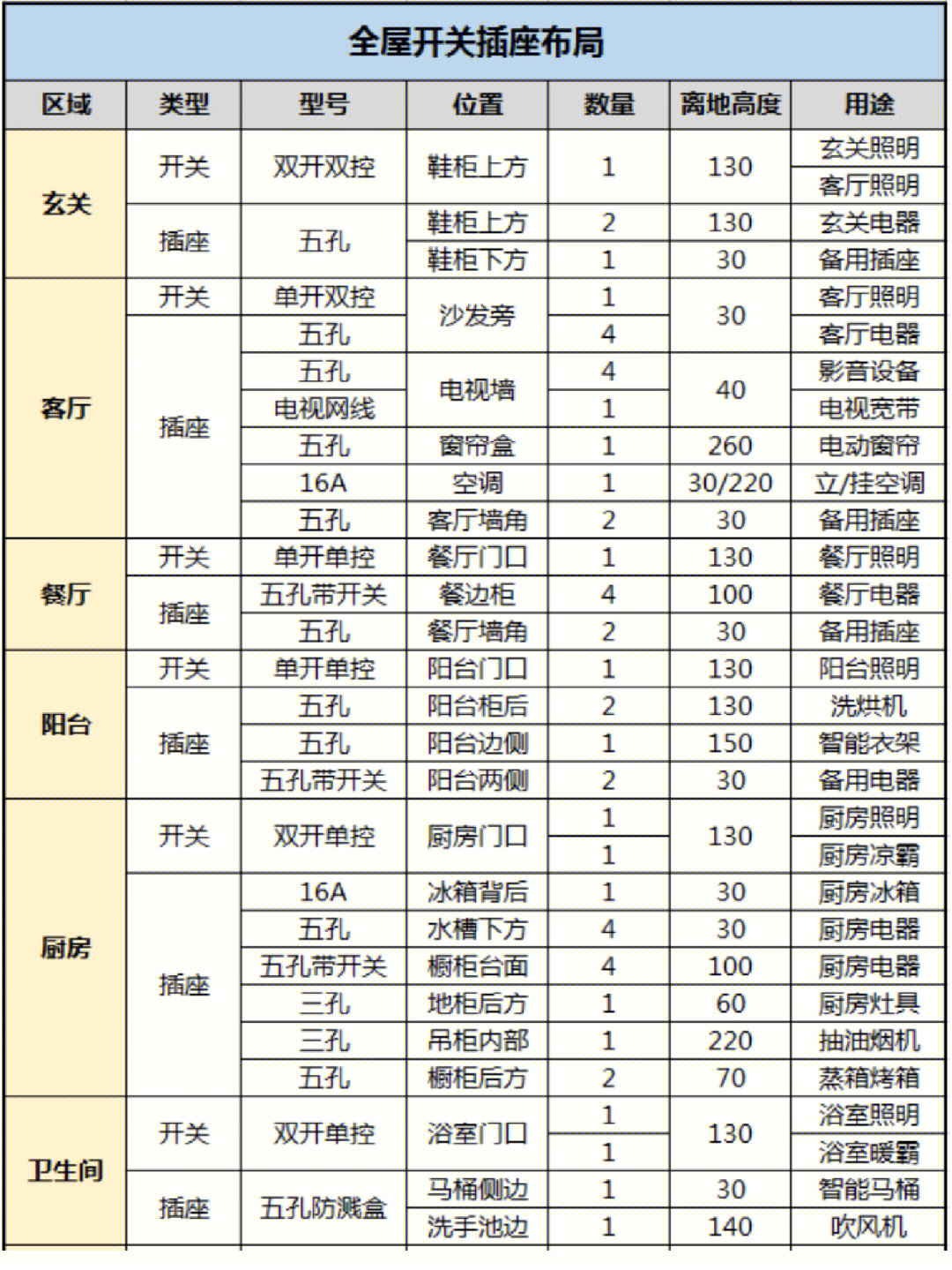 开关插座高度标准图表图片