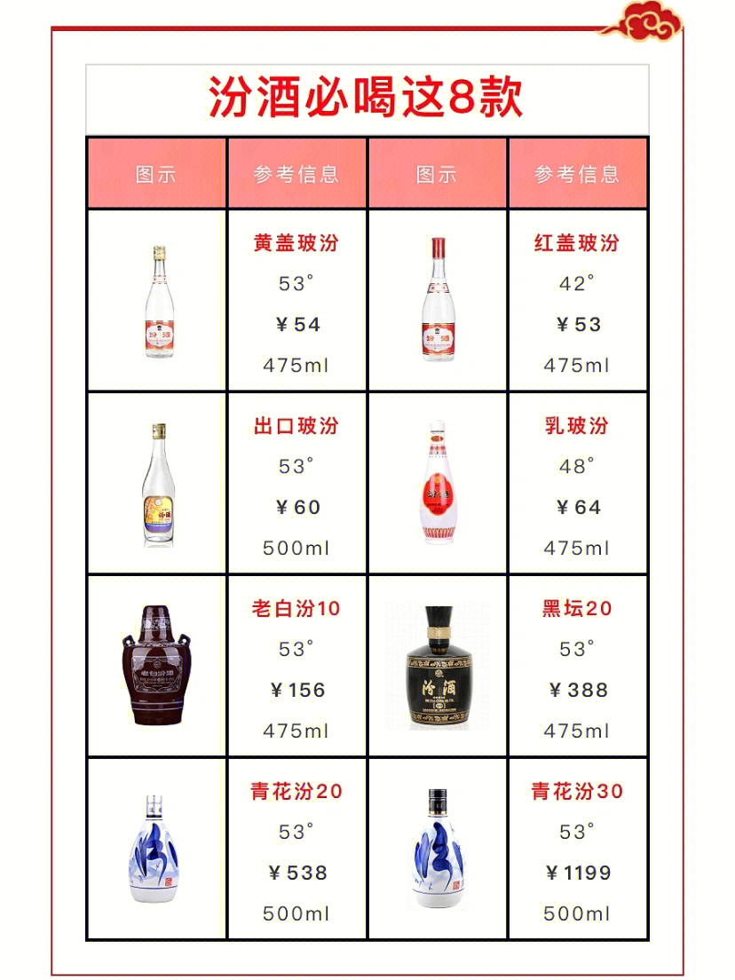 中国汾酒价格表和图片图片