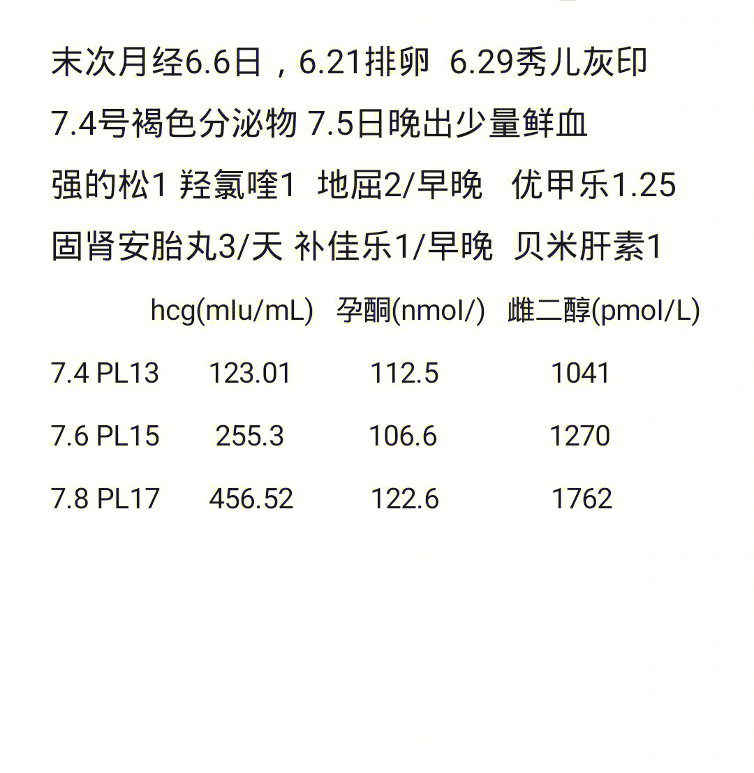 都努力了,没想到还是卡了…希望后天会有好结果金秀儿试纸已经很深了