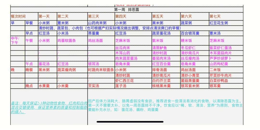 顺产第二周食谱表格图片