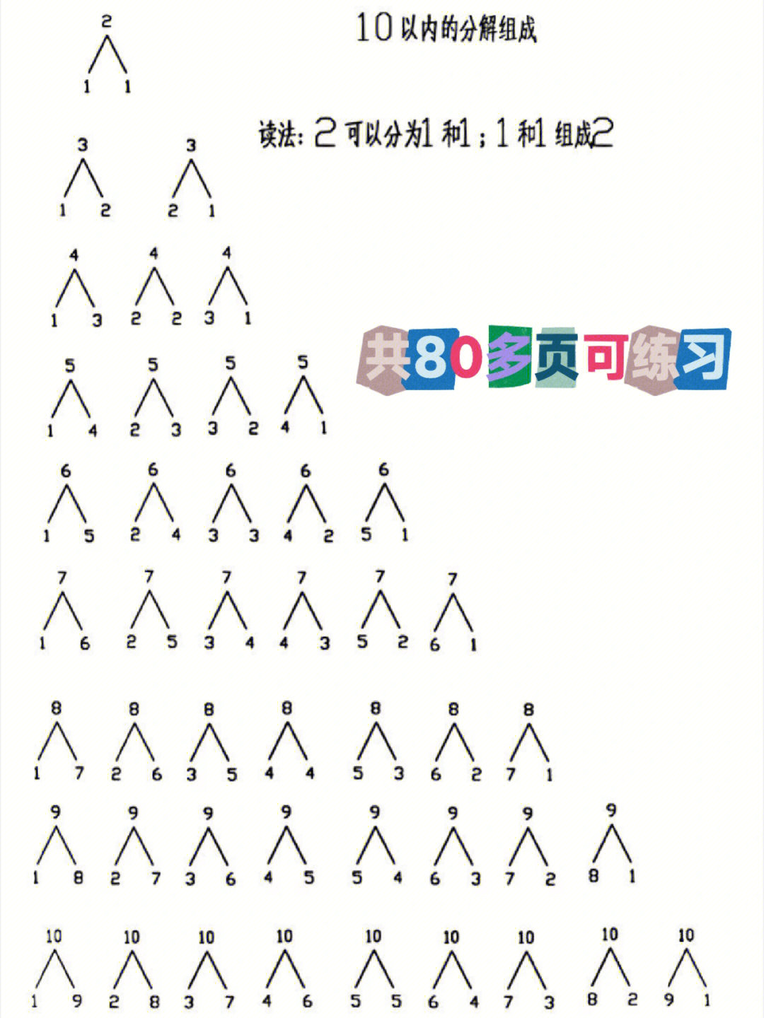 全网最10以内数字分解练习又来咯60