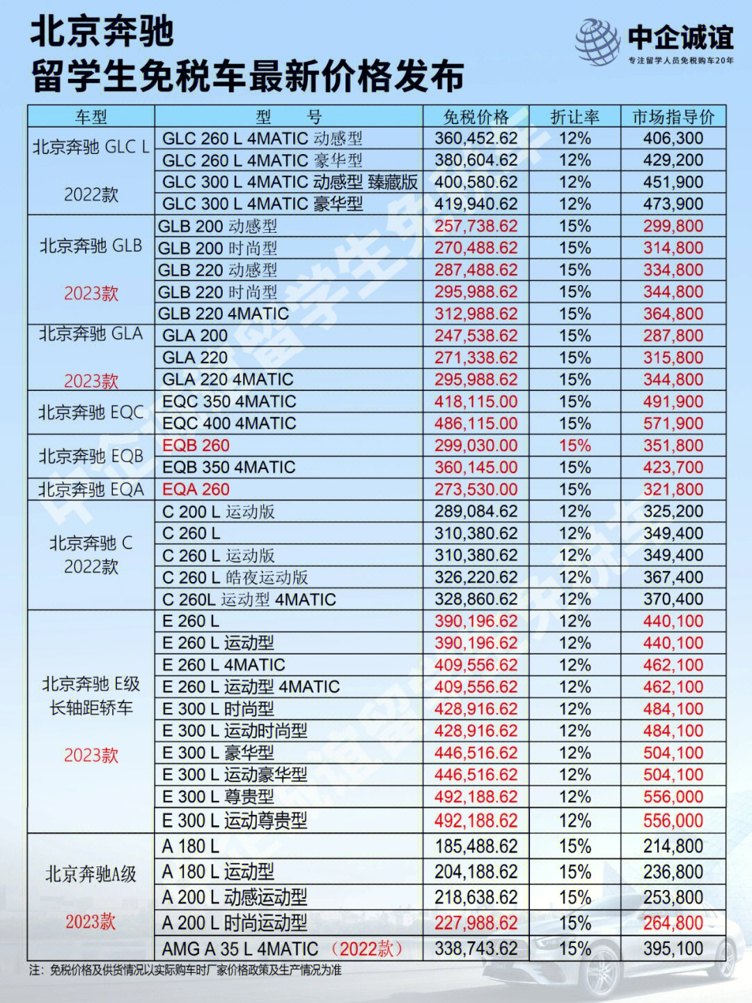 北京奔驰最新留学生免税车价格发布