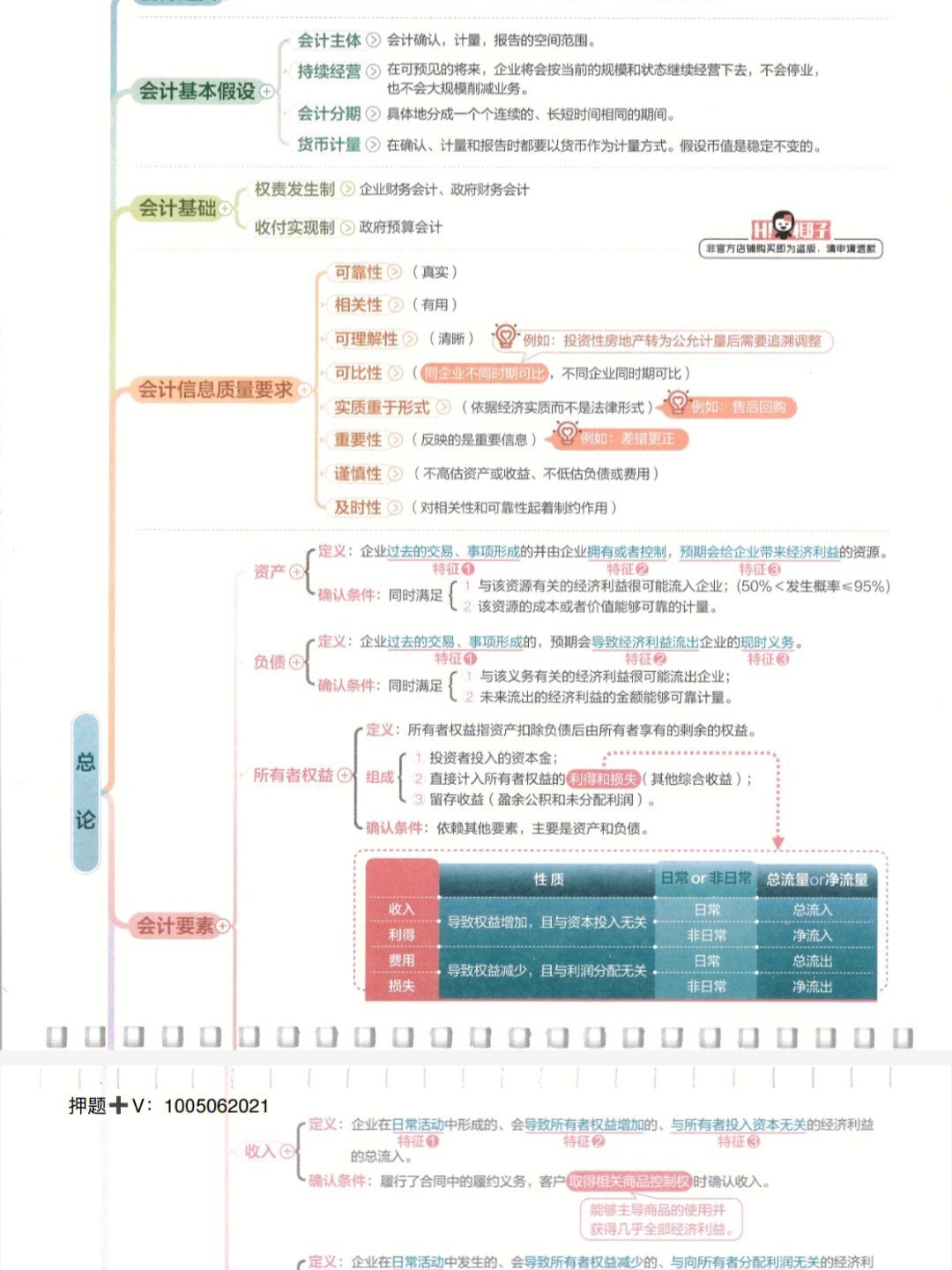 椰子cpa思维导图太贵了图片