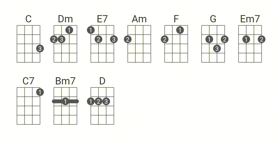 尤克里里e7图片