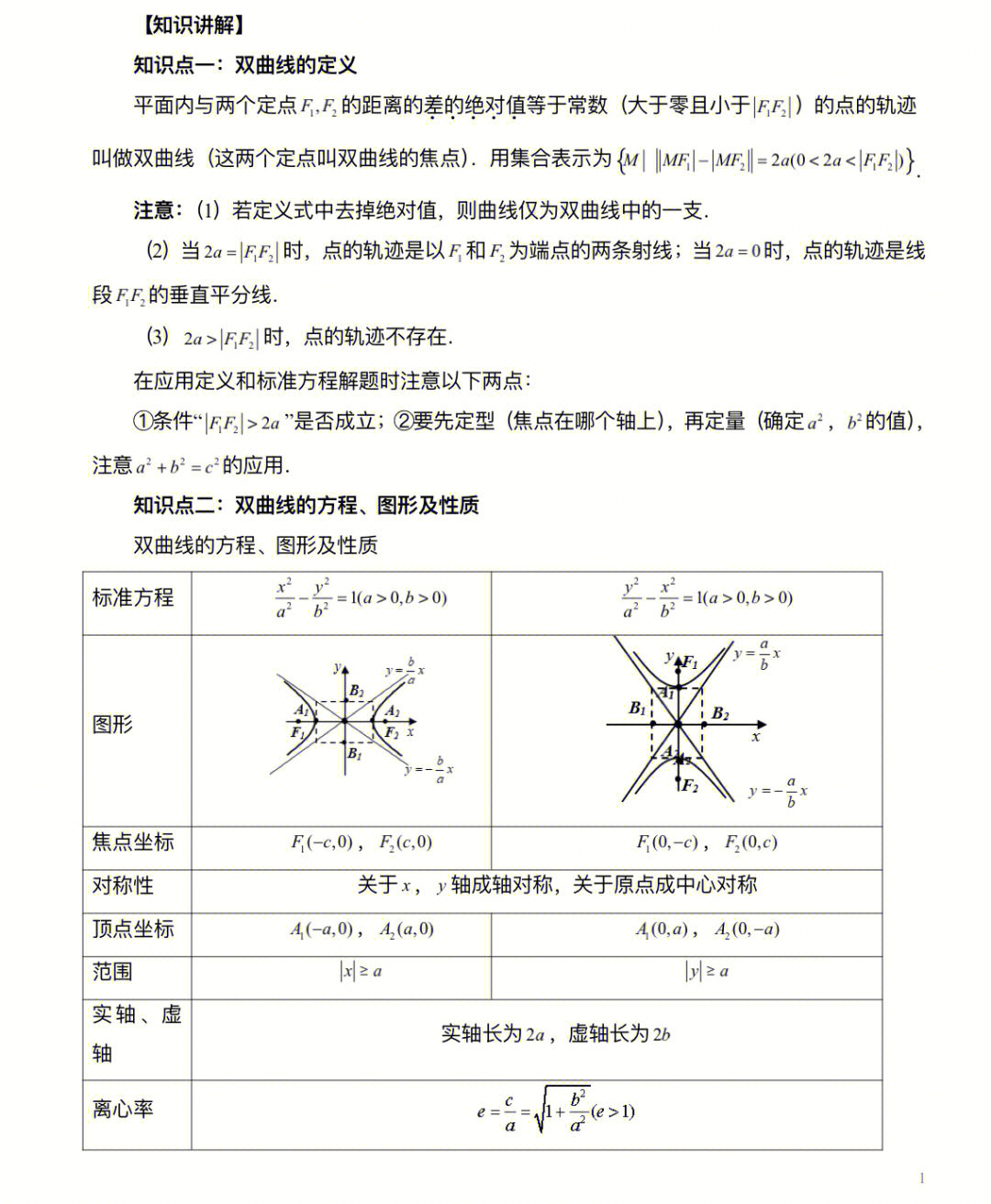 双曲线思维导图图片