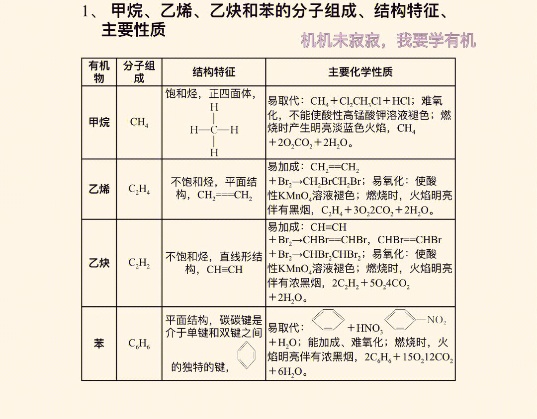 787878有机不可怕,我们一起冲